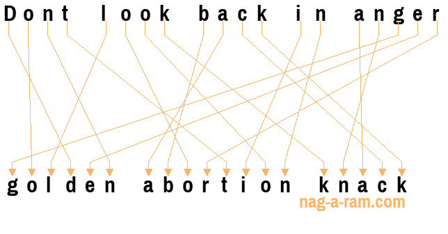 An anagram of 'Dont look back in anger ' is 'golden abortion knack'