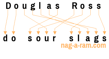 An anagram of 'Douglas Ross' is 'do sour slags'