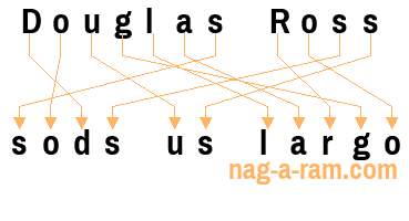 An anagram of 'Douglas Ross' is 'sods us largo'