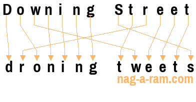 An anagram of 'Downing Street ' is 'droning tweets'