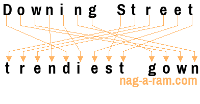 An anagram of 'Downing Street ' is 'trendiest gown'