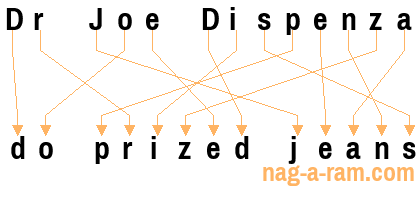 An anagram of 'Dr Joe Dispenza' is 'do prized jeans'