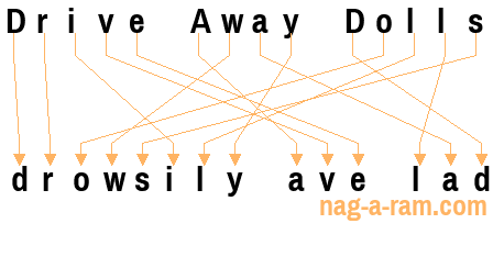 An anagram of 'Drive Away Dolls' is 'drowsily ave lad'