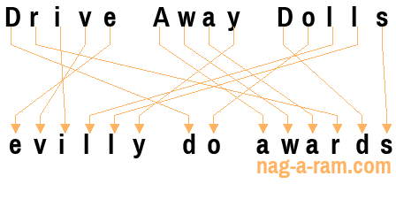 An anagram of 'Drive Away Dolls' is 'evilly do awards'