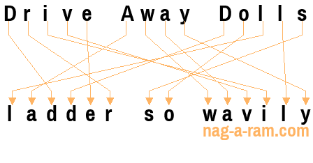 An anagram of 'Drive Away Dolls' is 'ladder so wavily'