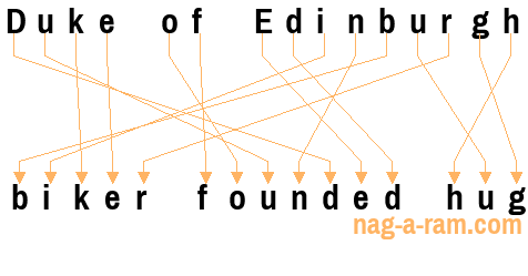 An anagram of 'Duke of Edinburgh ' is ' biker founded hug'