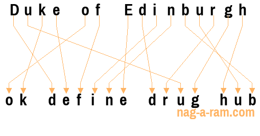 An anagram of 'Duke of Edinburgh ' is ' ok define drug hub'