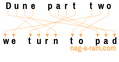 An anagram of 'Dune part two' is ' we turn to pad'