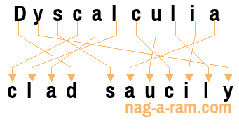 An anagram of 'Dyscalculia' is 'clad saucily'