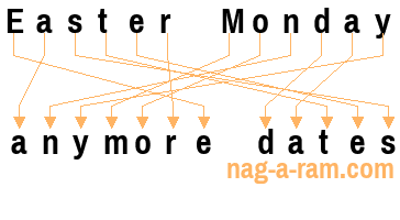 An anagram of 'Easter Monday ' is 'anymore dates'