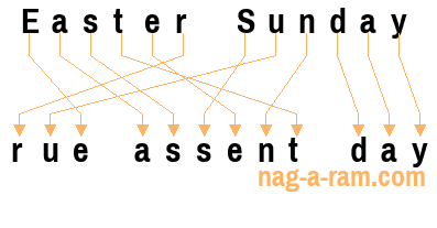 An anagram of 'Easter Sunday ' is ' rue assent day'