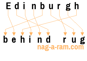 An anagram of 'Edinburgh ' is ' behind rug'