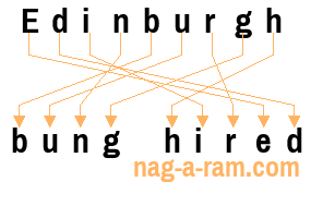 An anagram of 'Edinburgh ' is ' bung hired'