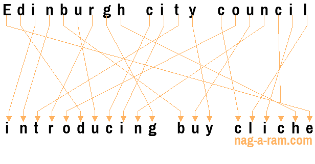 An anagram of 'Edinburgh city council ' is 'introducing buy cliche'