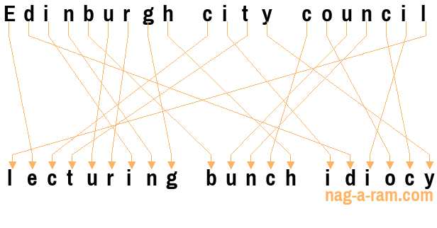 An anagram of 'Edinburgh city council ' is 'lecturing bunch idiocy'