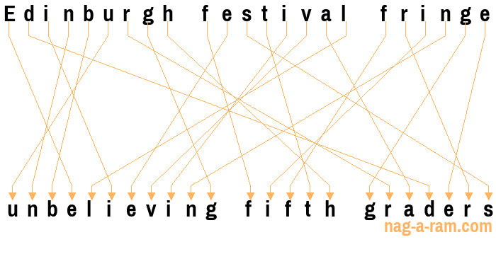 An anagram of 'Edinburgh festival fringe' is ' unbelieving fifth graders'