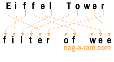 An anagram of 'Eiffel Tower ' is 'filter of wee'