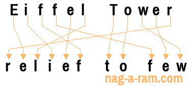 An anagram of 'Eiffel Tower ' is 'relief to few'