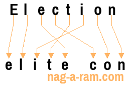 An anagram of 'Election ' is 'elite con'