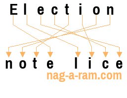 An anagram of 'Election ' is 'note lice'