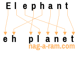 An anagram of 'Elephant ' is 'eh planet'