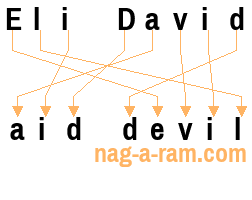 An anagram of 'Eli David ' is 'aid devil'