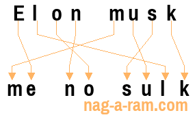 An anagram of 'Elon musk ' is ' me no sulk'