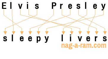 An anagram of 'Elvis Presley' is 'sleepy livers'