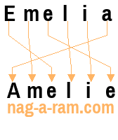 An anagram of 'Emelia' is 'Amelie'
