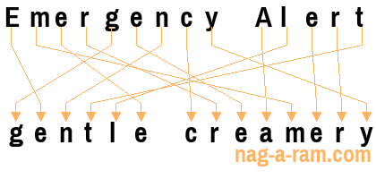 An anagram of 'Emergency Alert ' is ' gentle creamery'