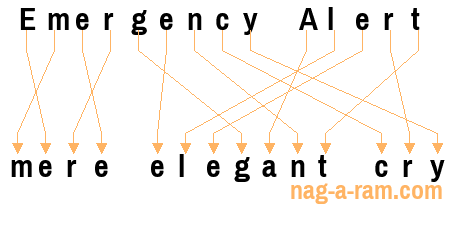 An anagram of 'Emergency Alert ' is ' mere elegant cry'