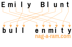 An anagram of 'Emily Blunt ' is 'bull enmity'