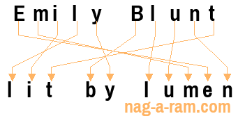 An anagram of 'Emily Blunt ' is 'lit by lumen'