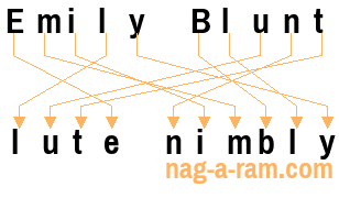 An anagram of 'Emily Blunt ' is 'lute nimbly'