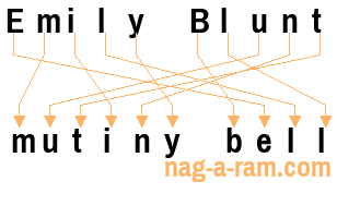 An anagram of 'Emily Blunt ' is 'mutiny bell'