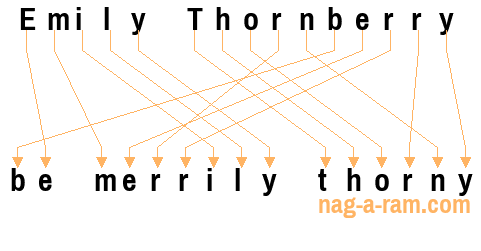 An anagram of 'Emily Thornberry' is 'be merrily thorny'