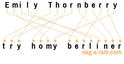 An anagram of 'Emily Thornberry' is 'try homy berliner'