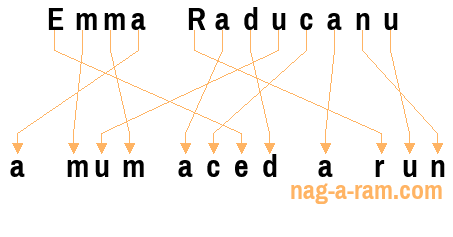 An anagram of 'Emma Raducanu' is ' a mum aced a run'