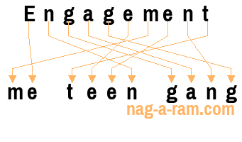 An anagram of 'Engagement ' is 'me teen gang'