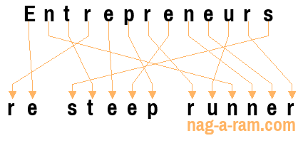 An anagram of 'Entrepreneurs ' is 're steep runner'