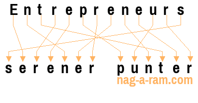 An anagram of 'Entrepreneurs ' is 'serener punter'