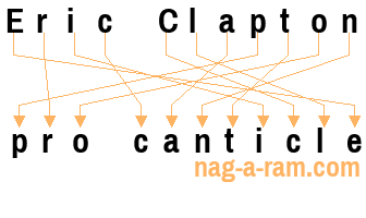 An anagram of 'Eric Clapton ' is ' pro canticle'