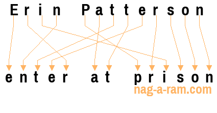 An anagram of 'Erin Patterson' is 'enter at prison'