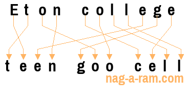 An anagram of 'Eton college ' is 'teen goo cell'