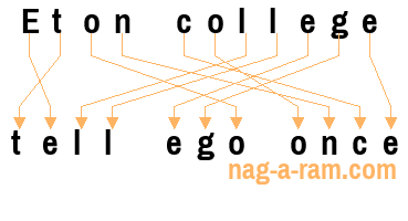 An anagram of 'Eton college ' is 'tell ego once'