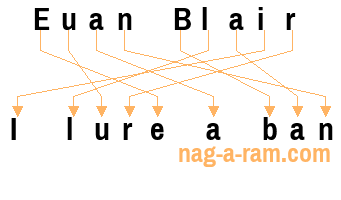 An anagram of 'Euan Blair ' is 'I lure a ban'