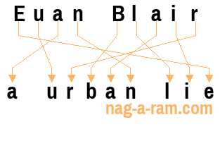 An anagram of 'Euan Blair ' is 'a urban lie'