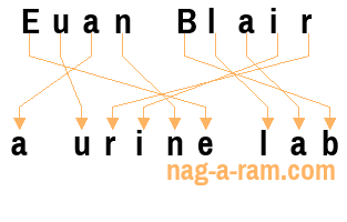 An anagram of 'Euan Blair ' is 'a urine lab'