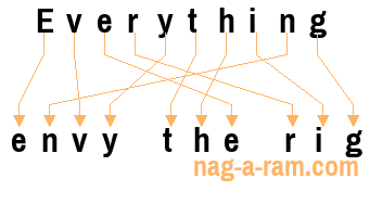 An anagram of 'Everything' is 'envy the rig'