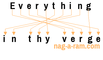 An anagram of 'Everything' is 'in thy verge'